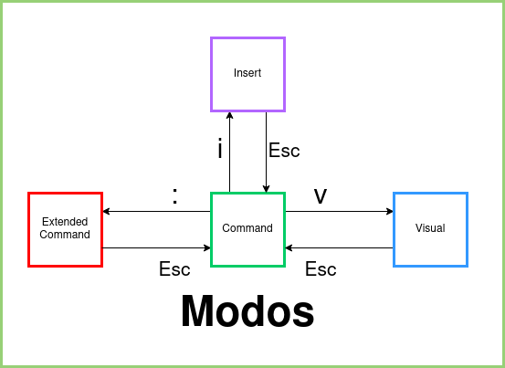 VIMMODES